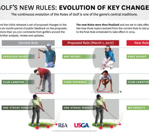 New Rules … Faster Play?