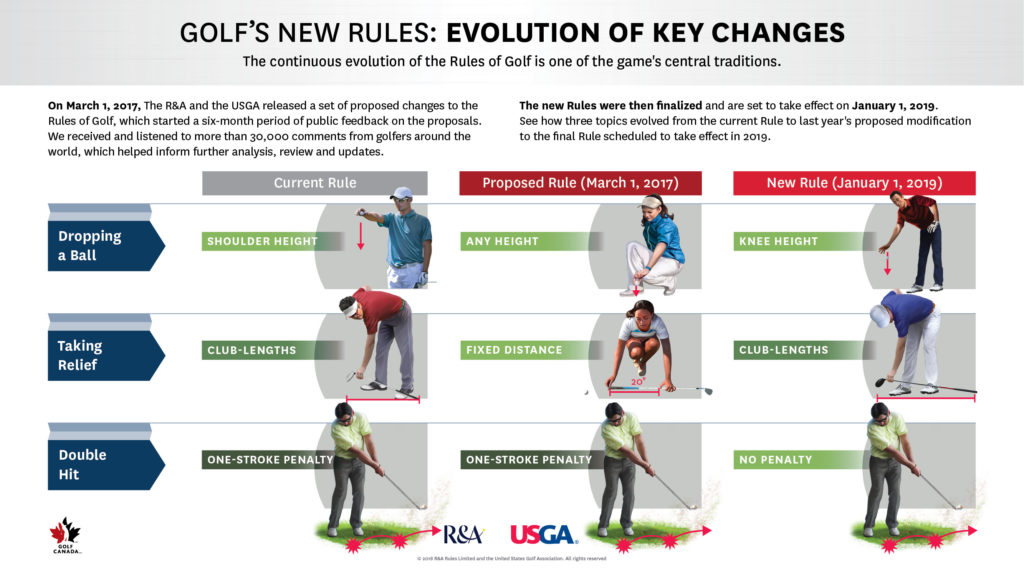 Read more about the article New Rules … Faster Play?